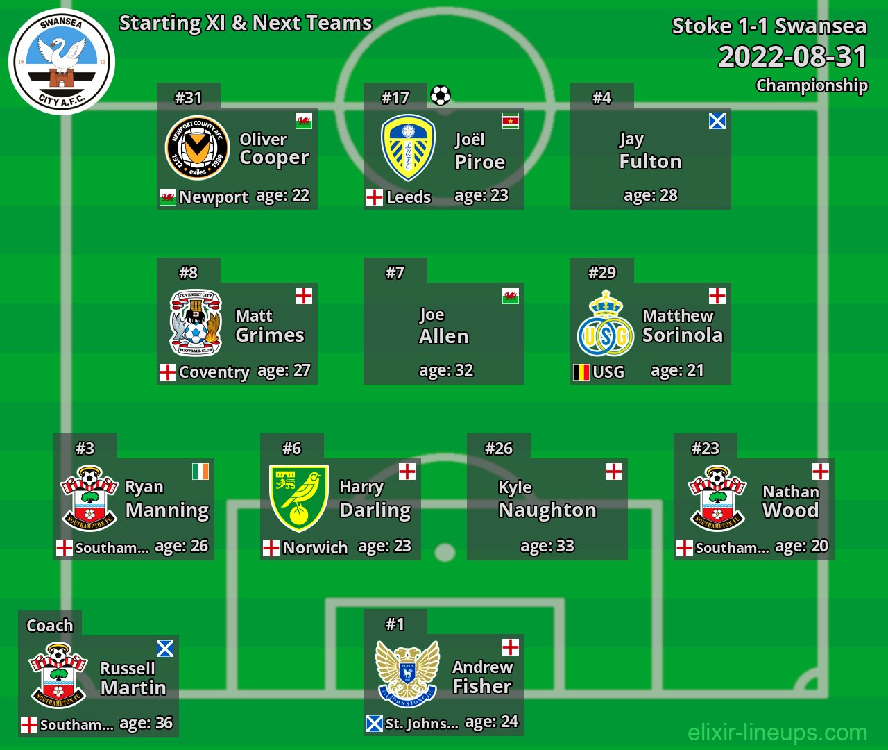 Swansea Starting XI & Next Teams 2022-08-31