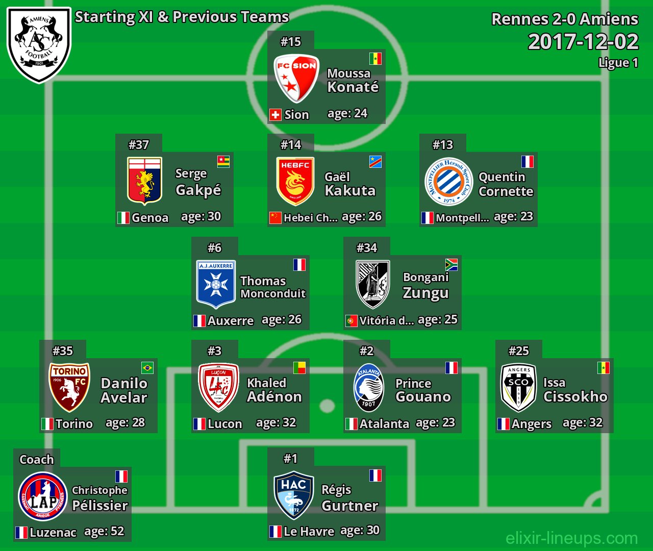 Amiens Starting XI & Previous Teams 2017-12-02