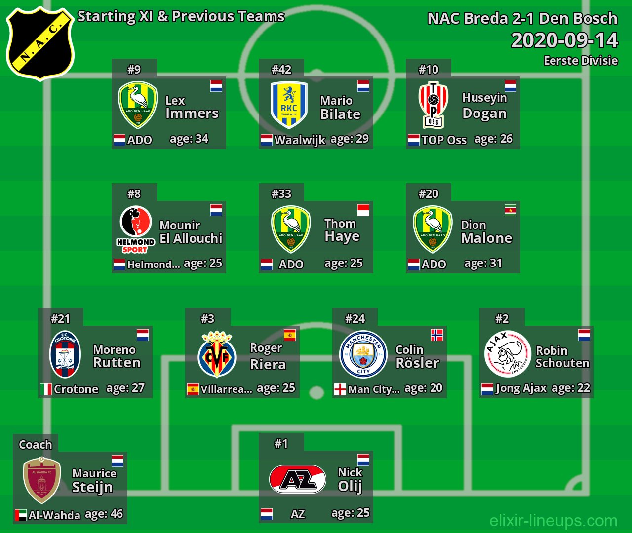 NAC Breda Starting XI & Previous Teams 2020-09-14