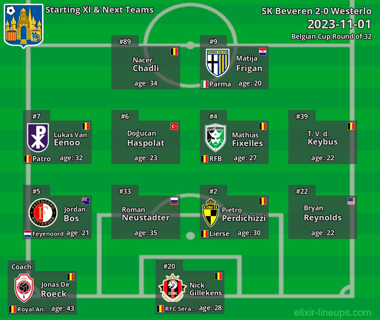 Westerlo Starting XI & Next Teams 2023-11-01