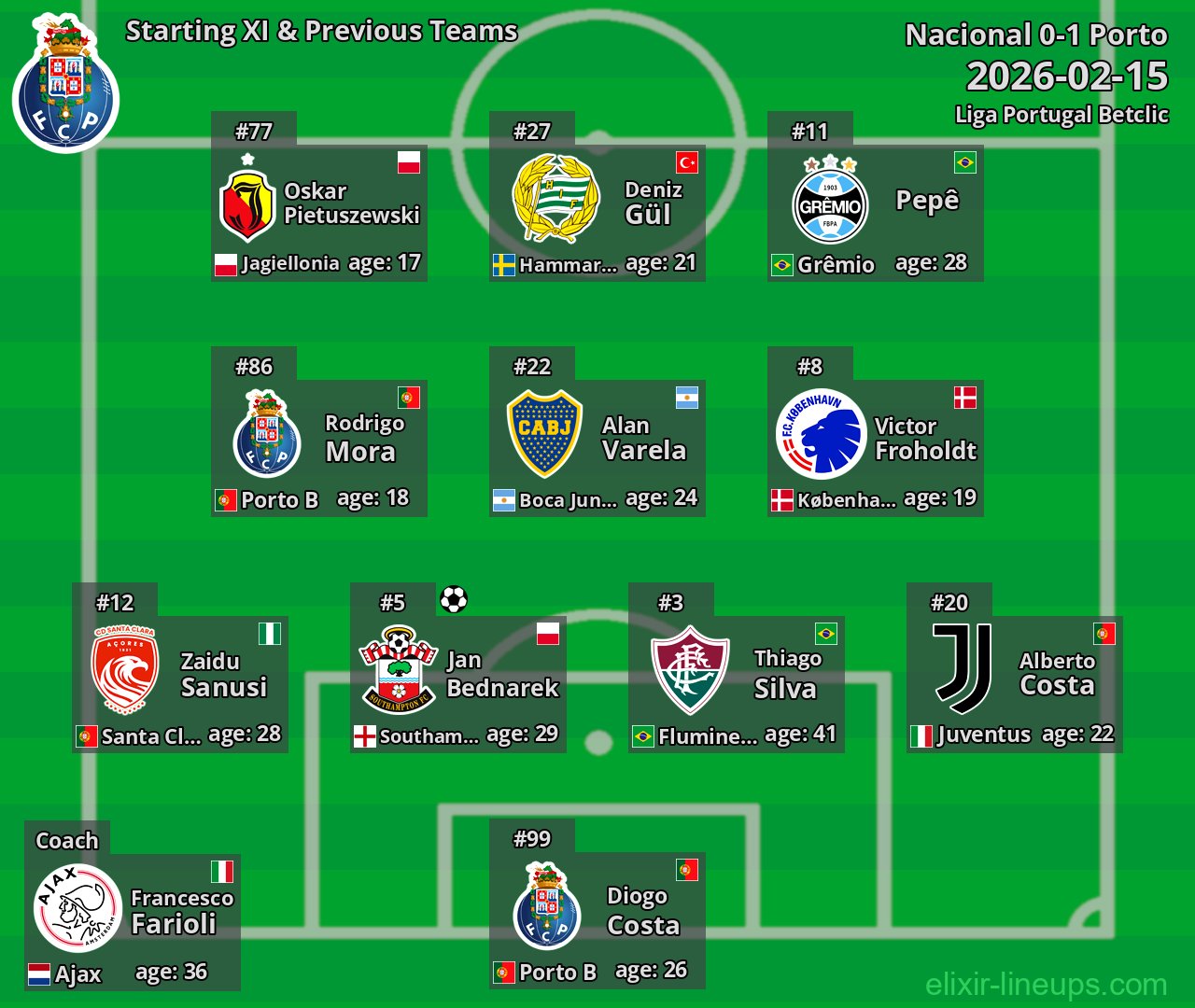 Porto Starting XI & Previous Teams 2026-02-15