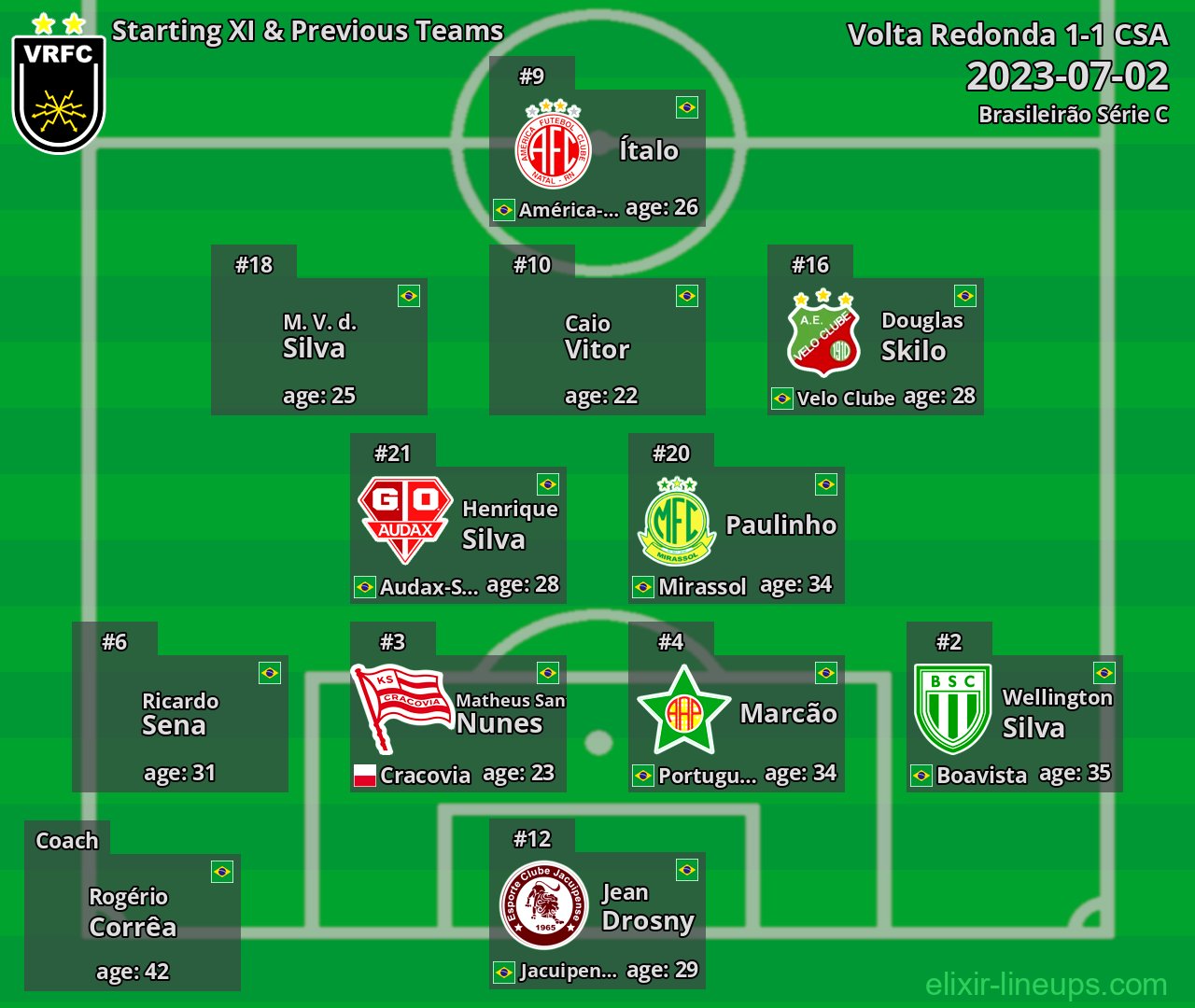 Volta Redonda Starting XI & Previous Teams 2023-07-02