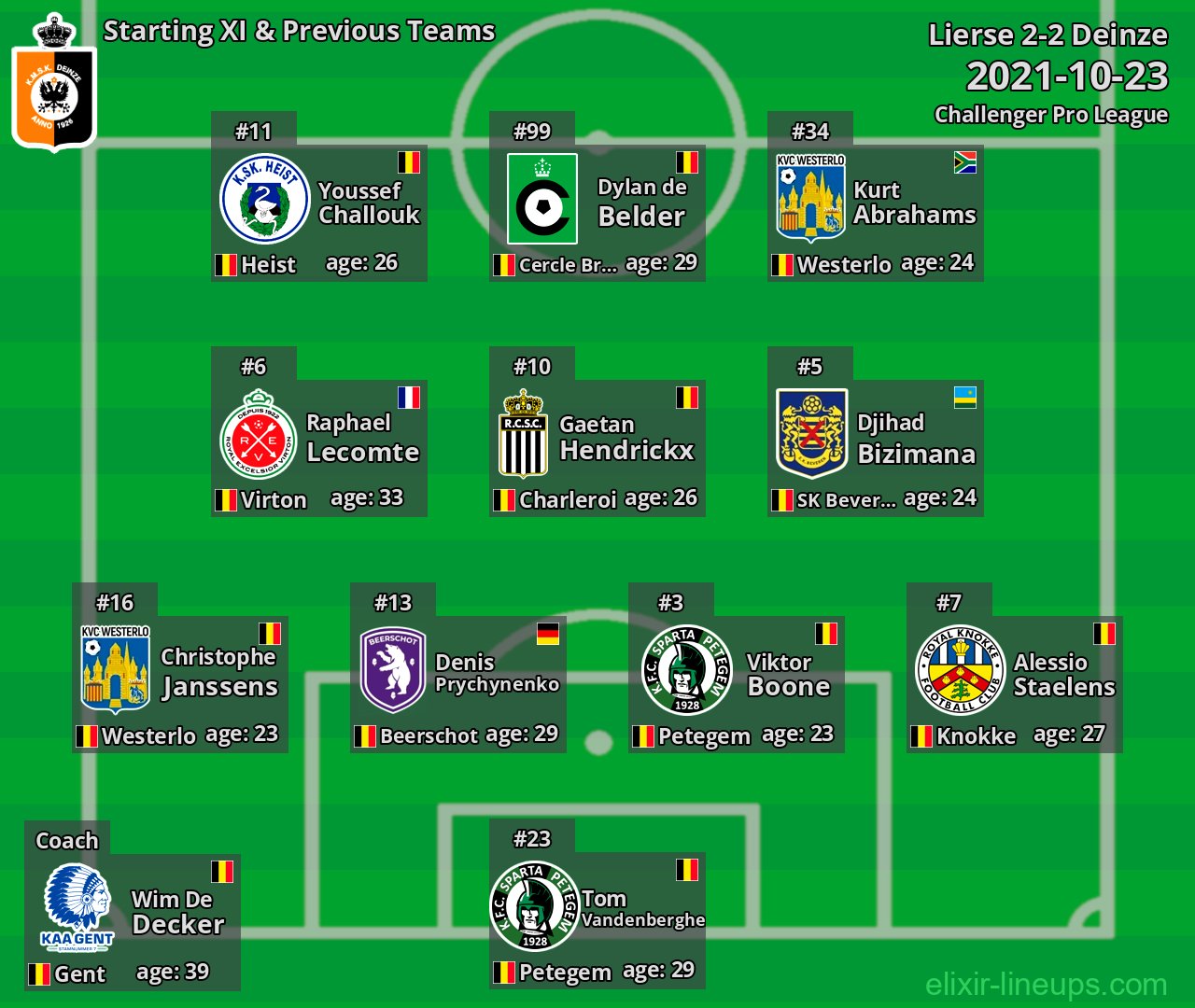 Deinze Starting XI & Previous Teams 2021-10-23