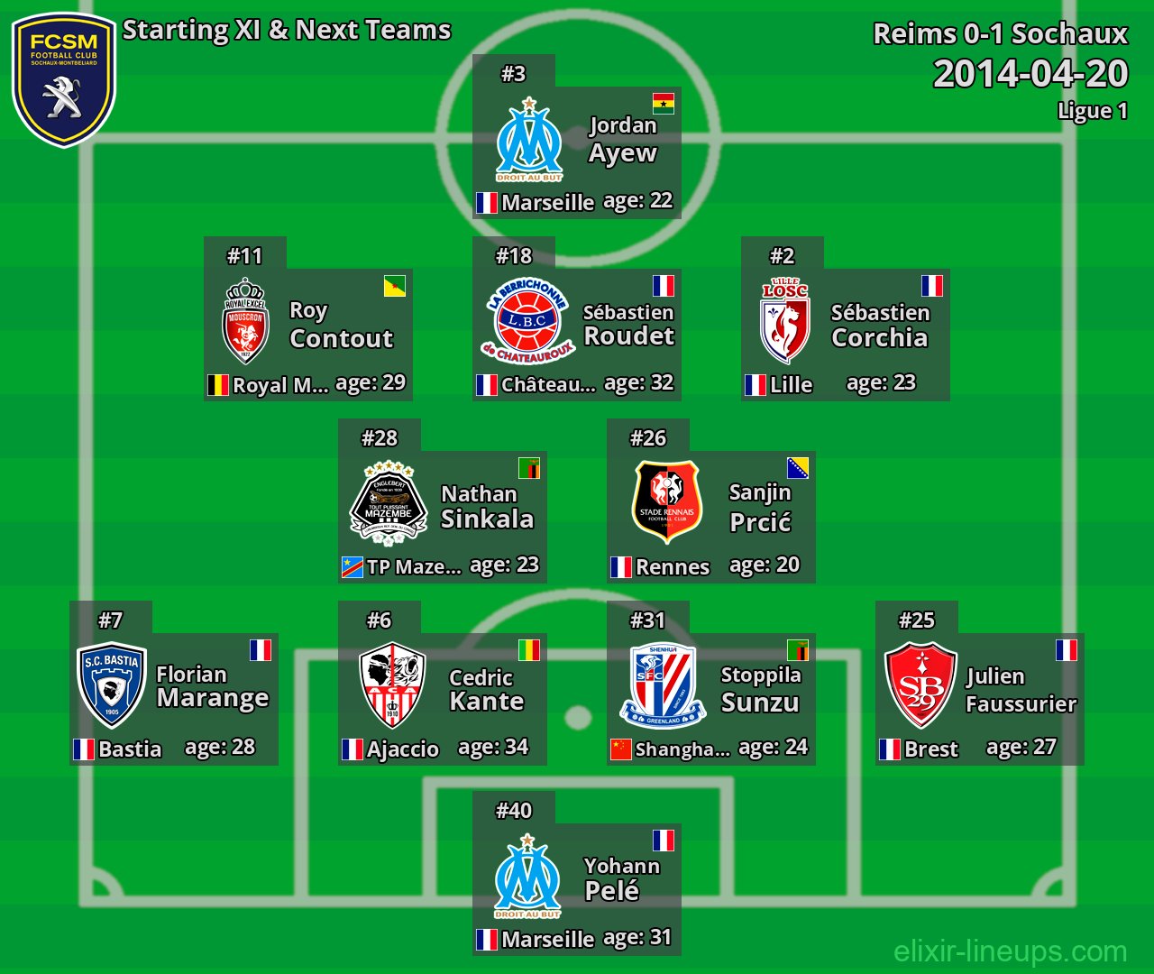 Sochaux Starting XI & Next Teams 2014-04-20