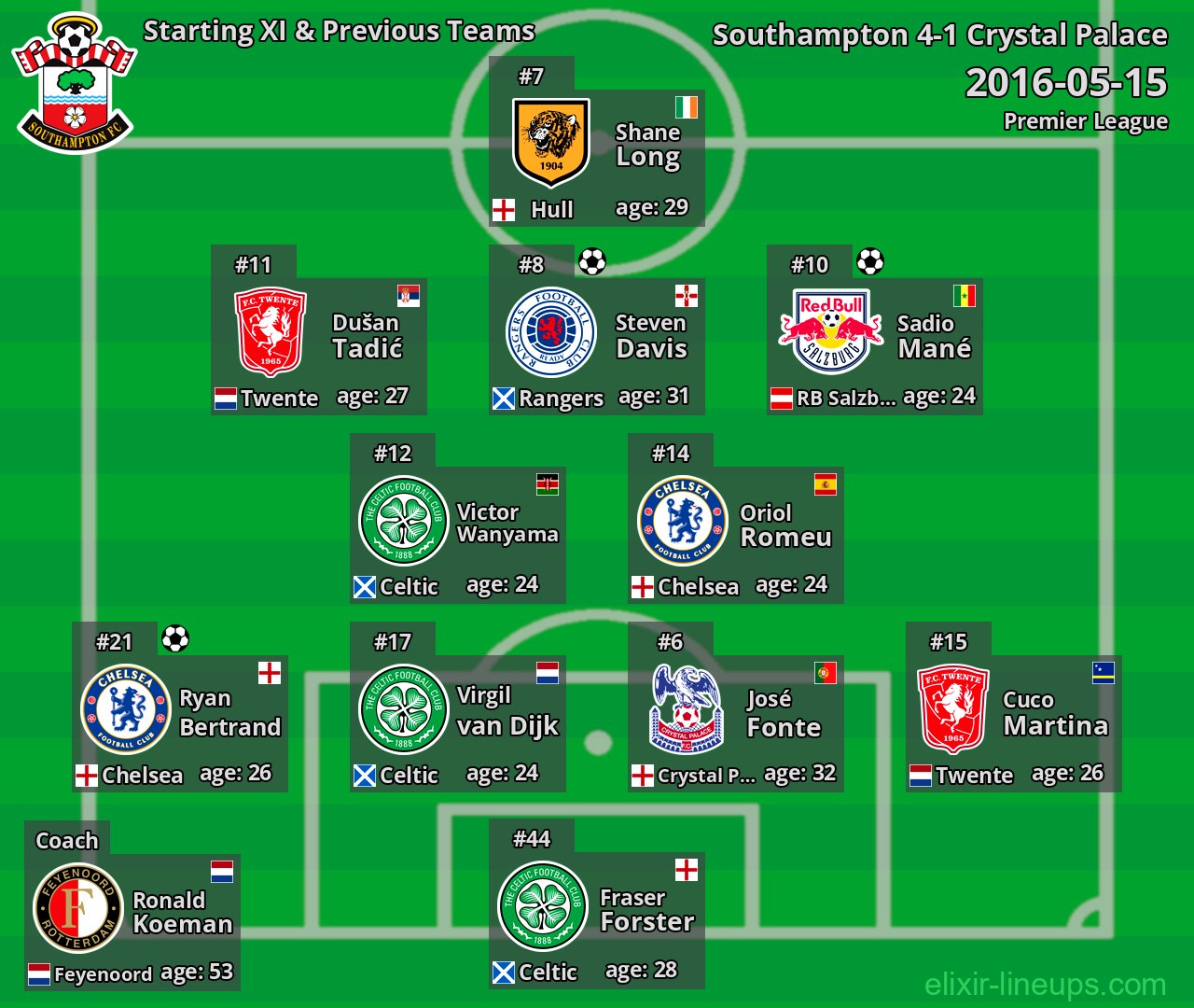 Southampton Starting XI & Previous Teams 2016-05-15