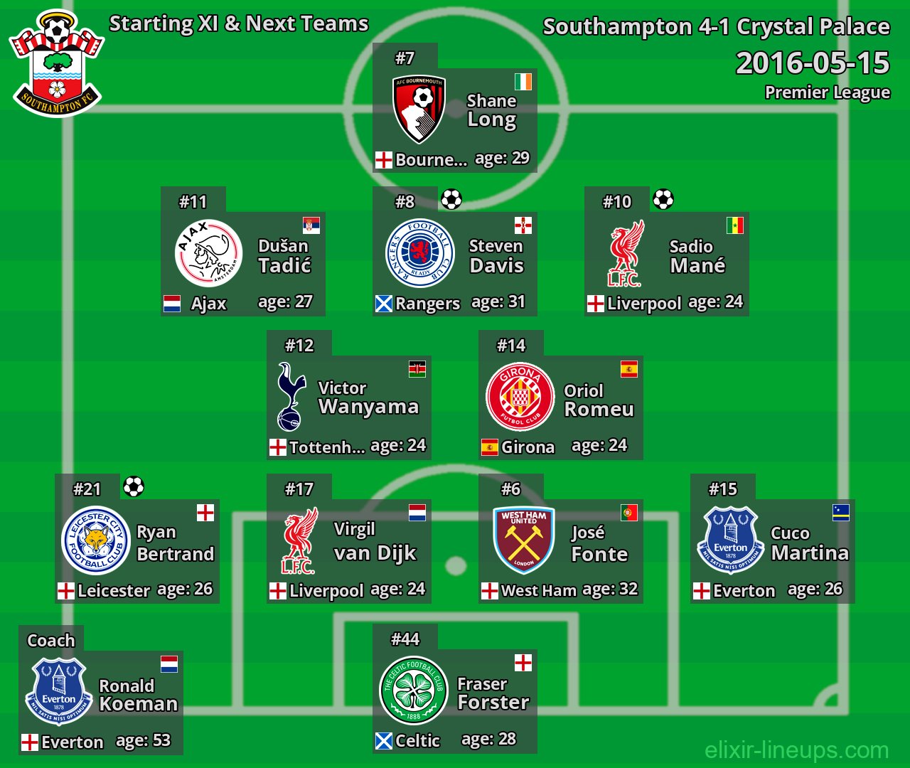 Southampton Starting XI & Next Teams 2016-05-15
