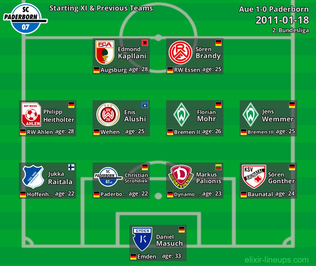 Paderborn Starting XI & Previous Teams 2011-01-18
