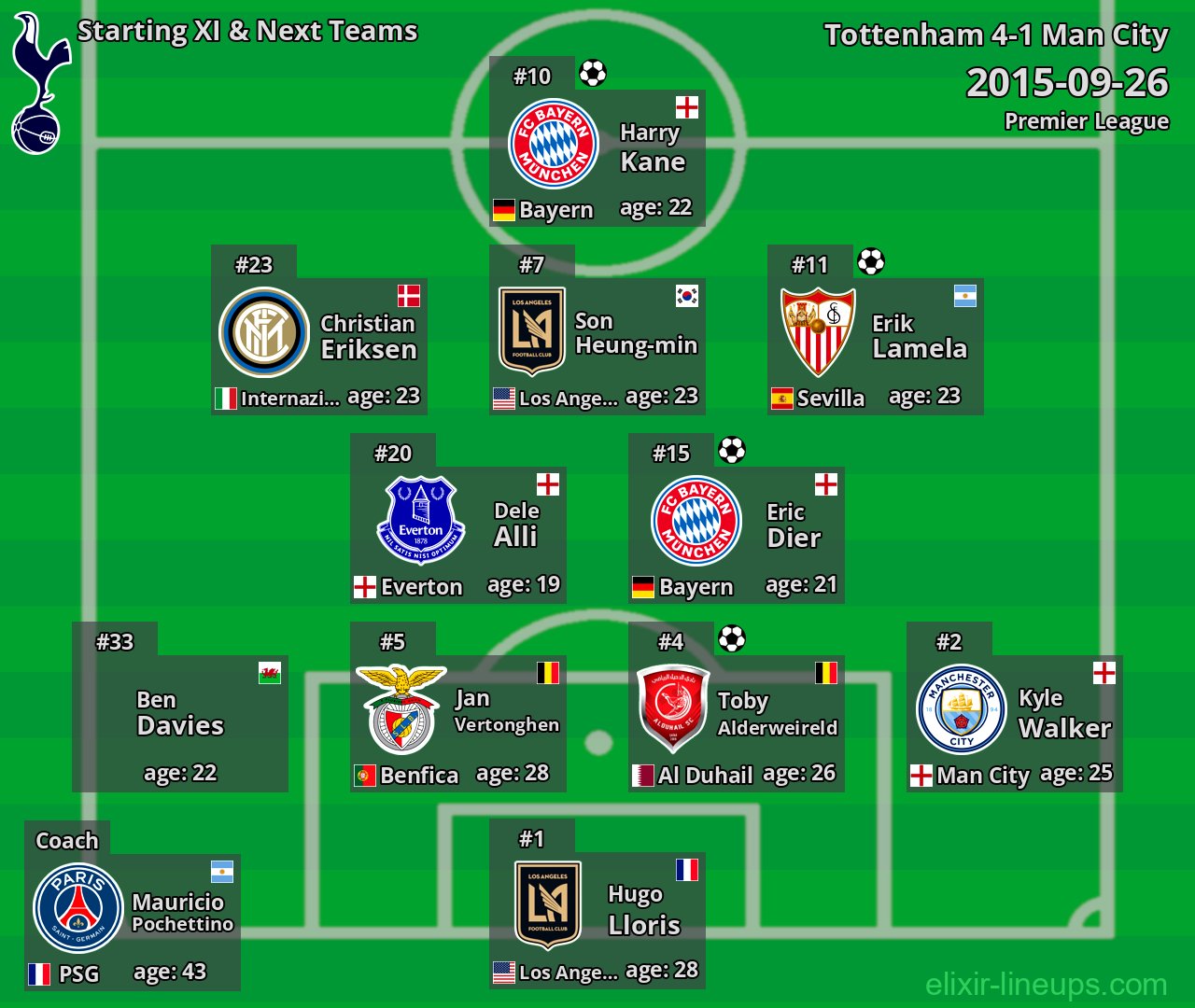 Tottenham Starting XI & Next Teams 2015-09-26