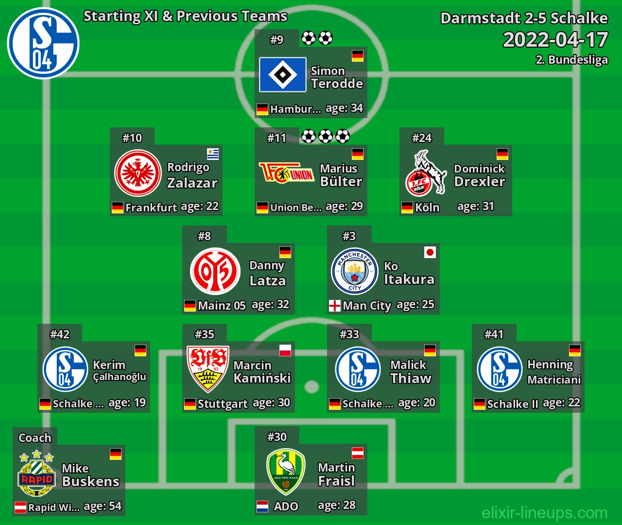 Schalke Starting XI & Previous Teams 2022-04-17