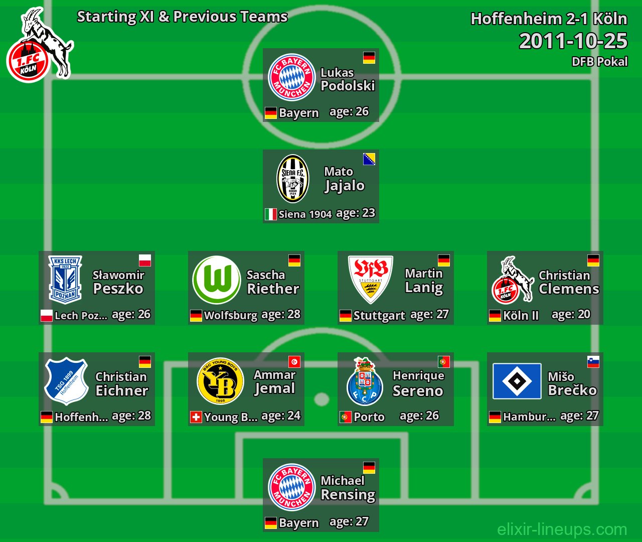 Köln Starting XI & Previous Teams 2011-10-25