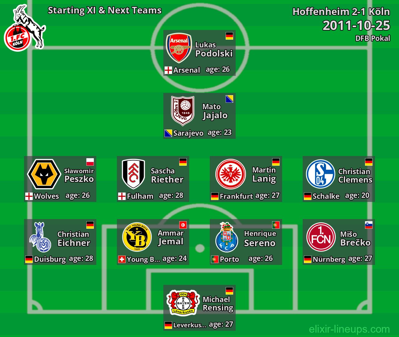 Köln Starting XI & Next Teams 2011-10-25