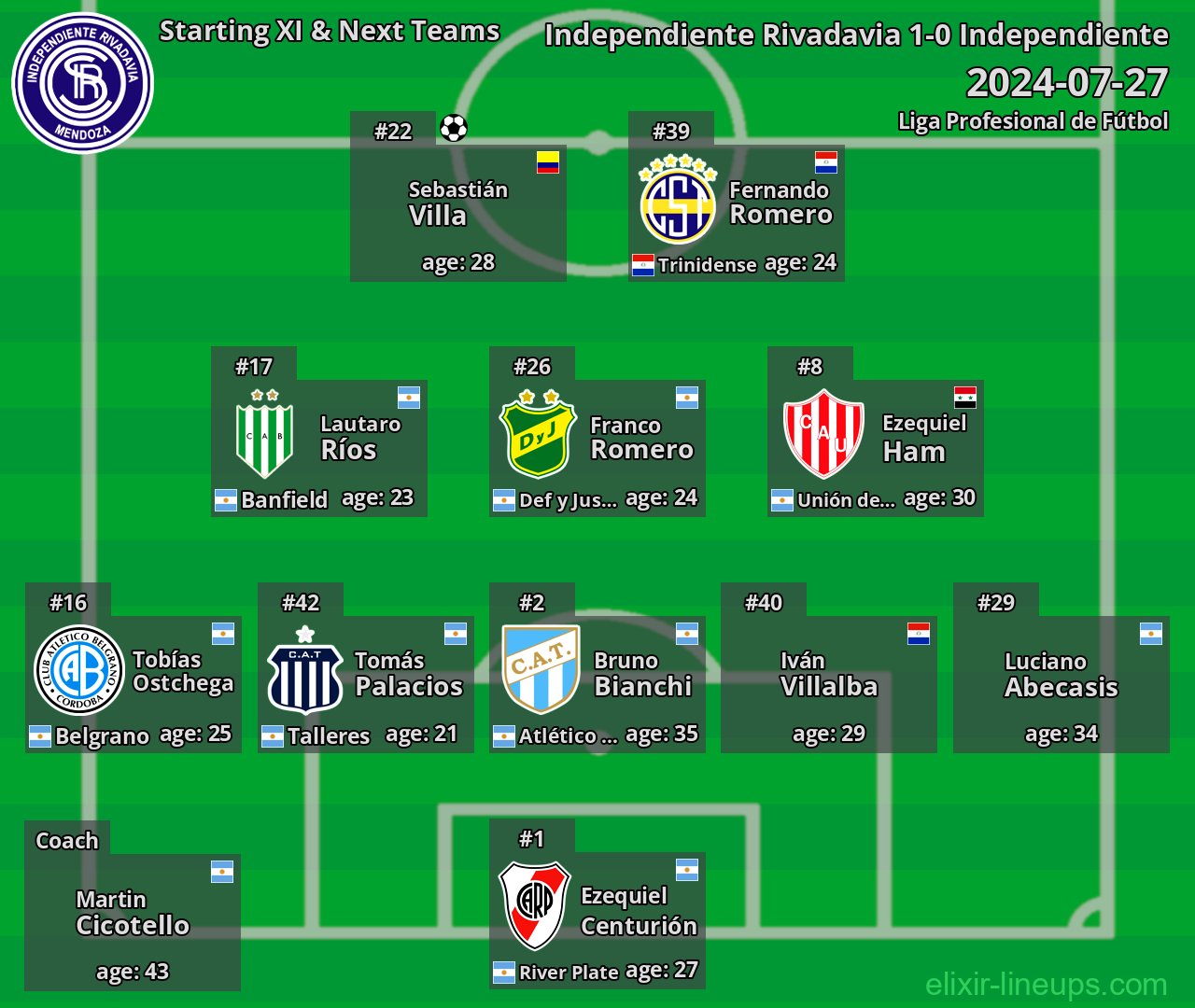 Independiente Rivadavia Starting XI & Next Teams 2024-07-27