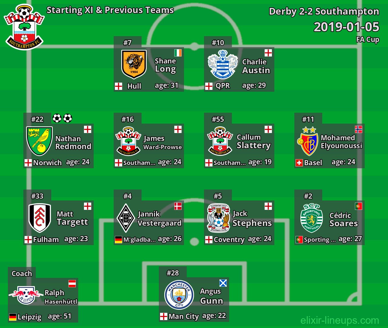 Southampton Starting XI & Previous Teams 2019-01-05