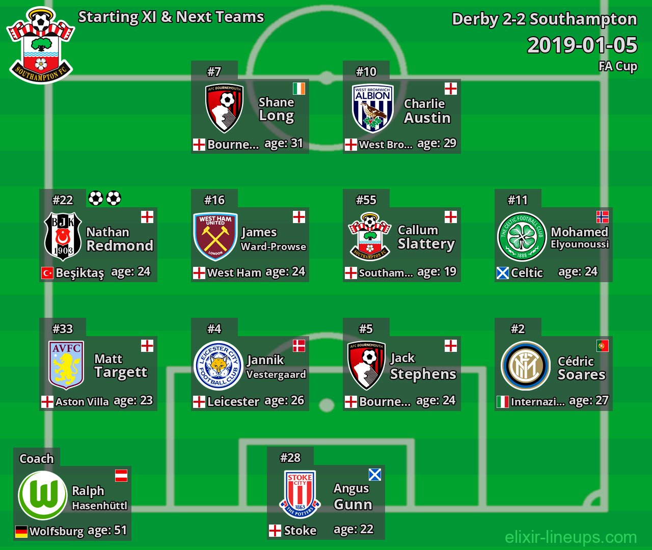 Southampton Starting XI & Next Teams 2019-01-05