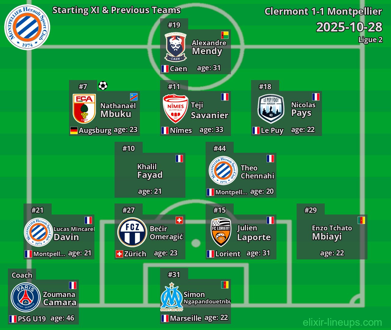 Montpellier Starting XI & Previous Teams 2025-10-28