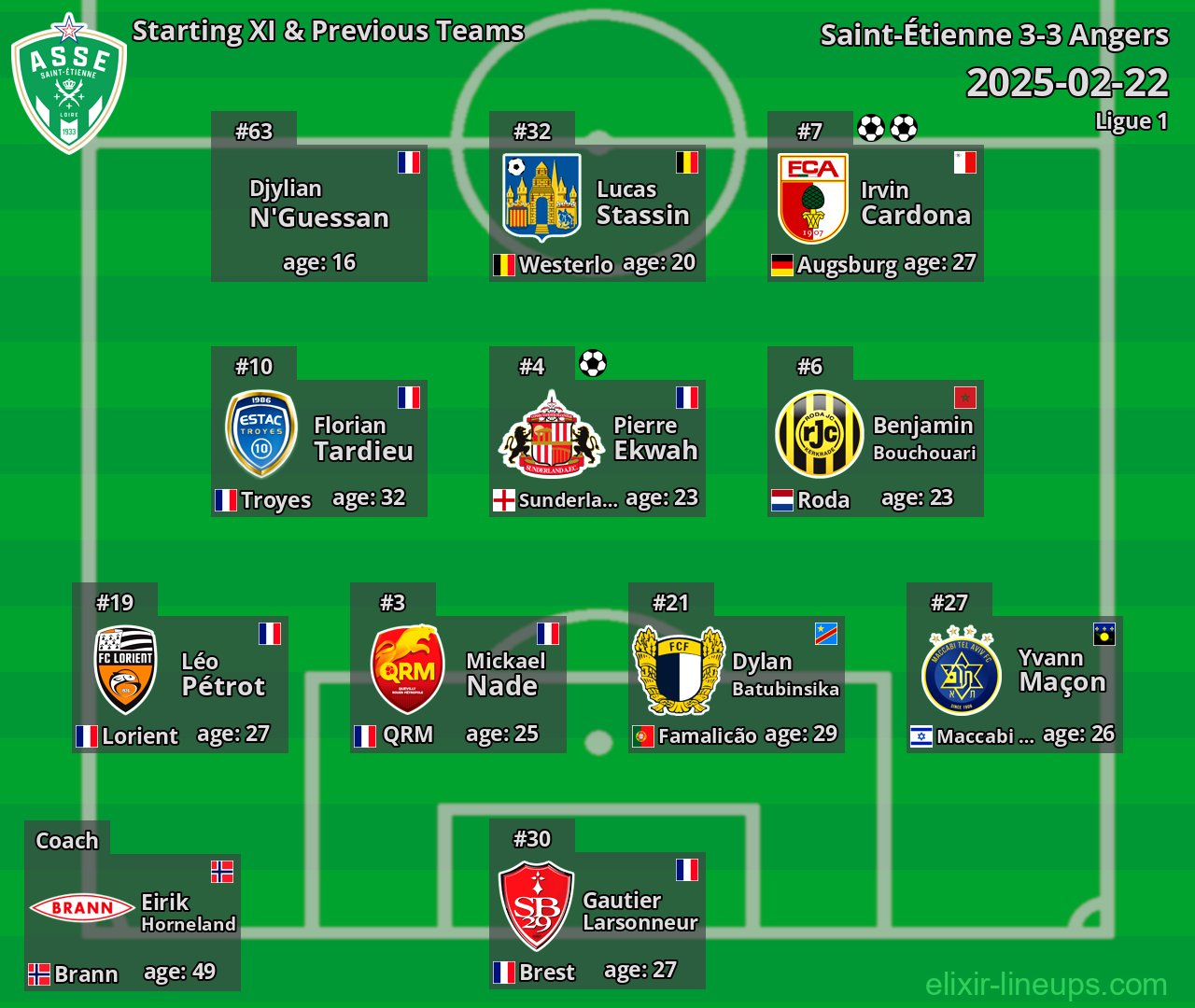 Saint-Étienne Starting XI & Previous Teams 2025-02-22