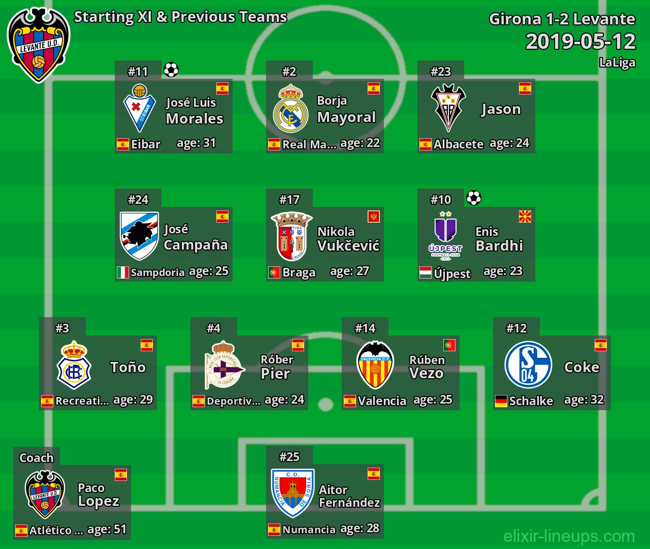 Levante Starting XI & Previous Teams 2019-05-12