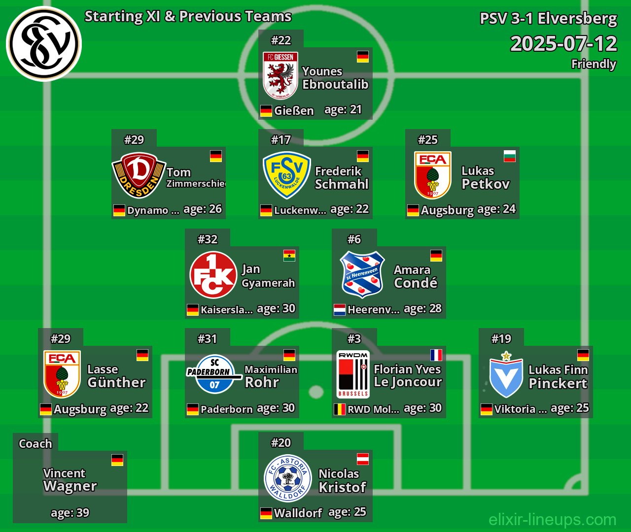 Elversberg Starting XI & Previous Teams 2025-07-12