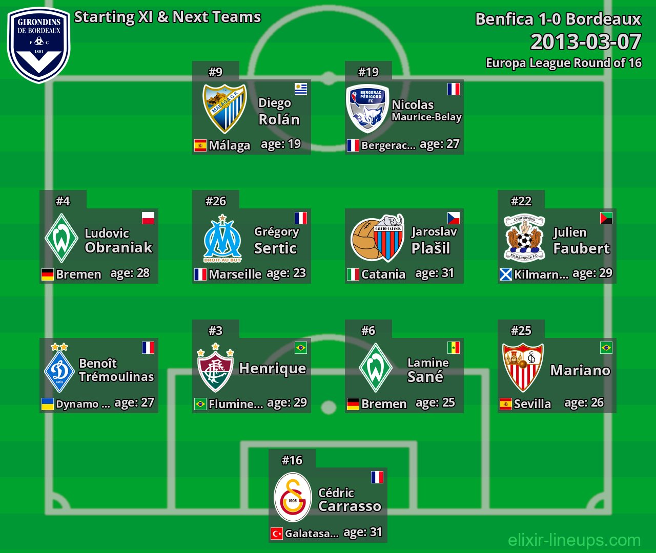 Bordeaux Starting XI & Next Teams 2013-03-07