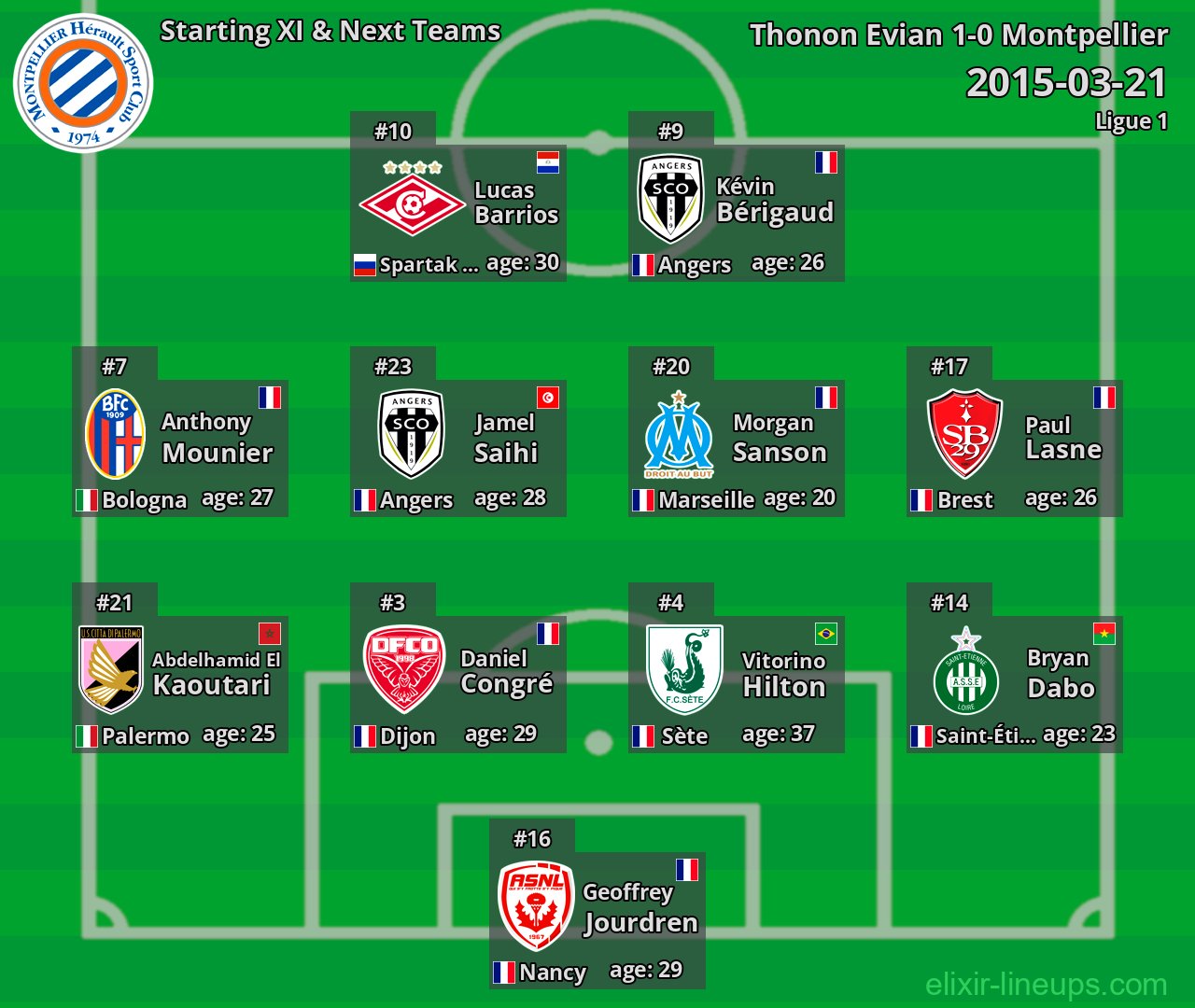 Montpellier Starting XI & Next Teams 2015-03-21
