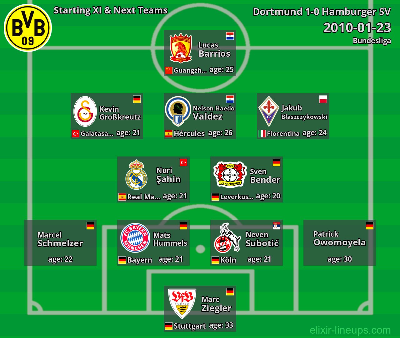 Dortmund Starting XI & Next Teams 2010-01-23