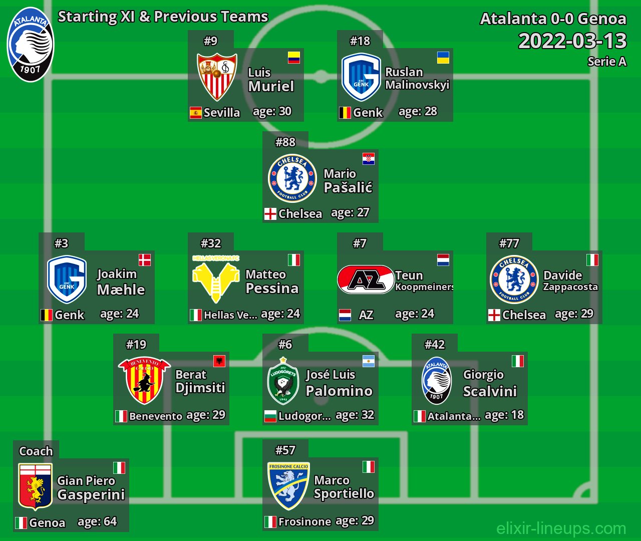 Atalanta Starting XI & Previous Teams 2022-03-13