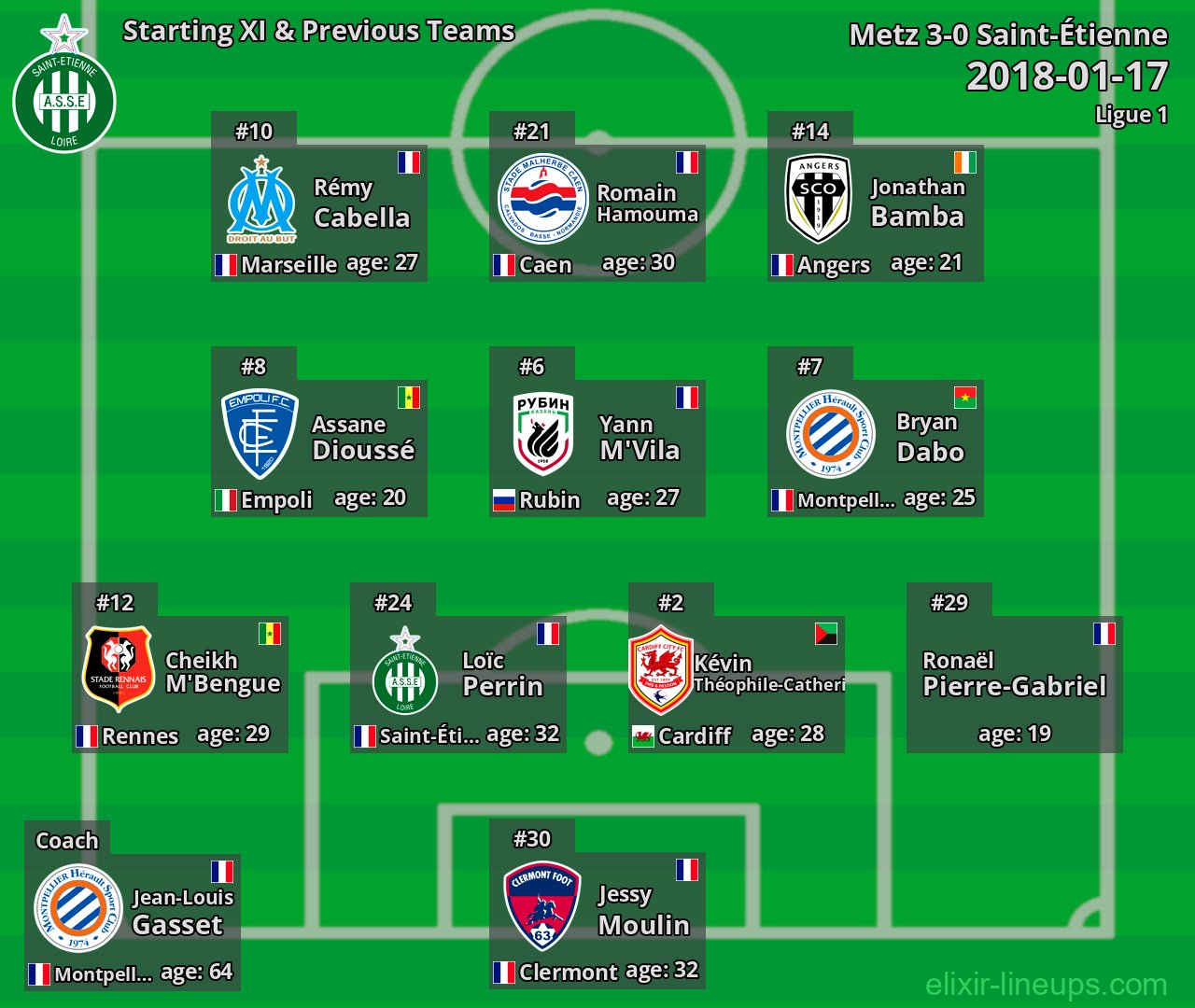 Saint-Étienne Starting XI & Previous Teams 2018-01-17