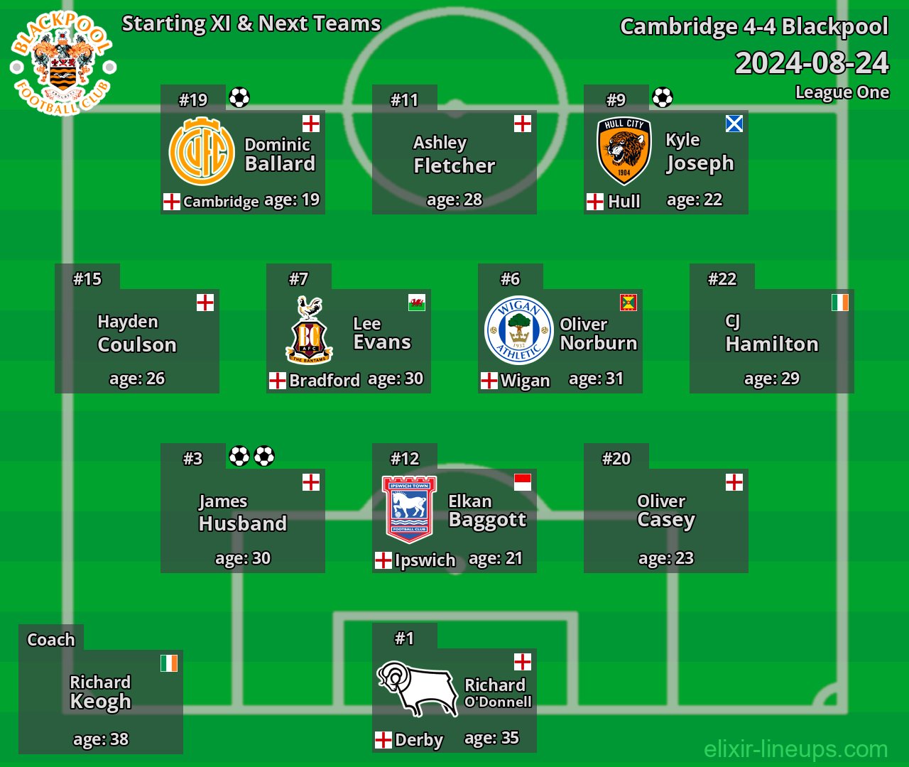Blackpool Starting XI & Next Teams 2024-08-24
