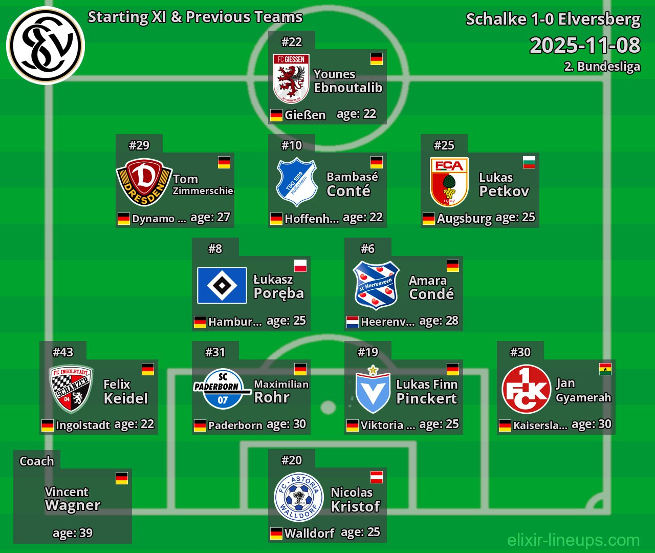 Elversberg Starting XI & Previous Teams 2025-11-08