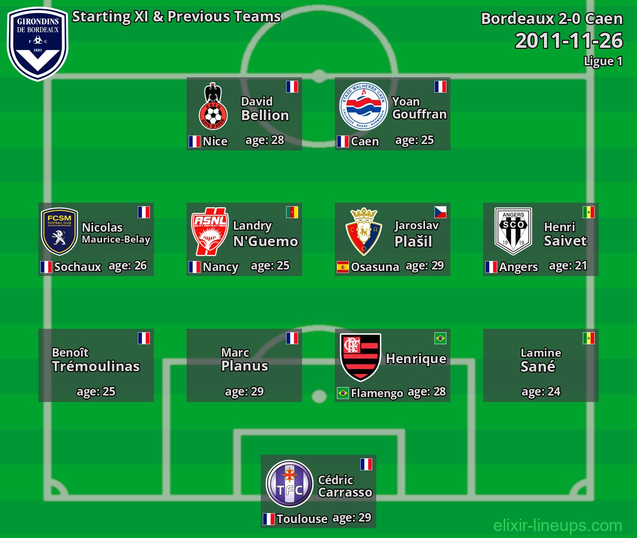 Bordeaux Starting XI & Previous Teams 2011-11-26