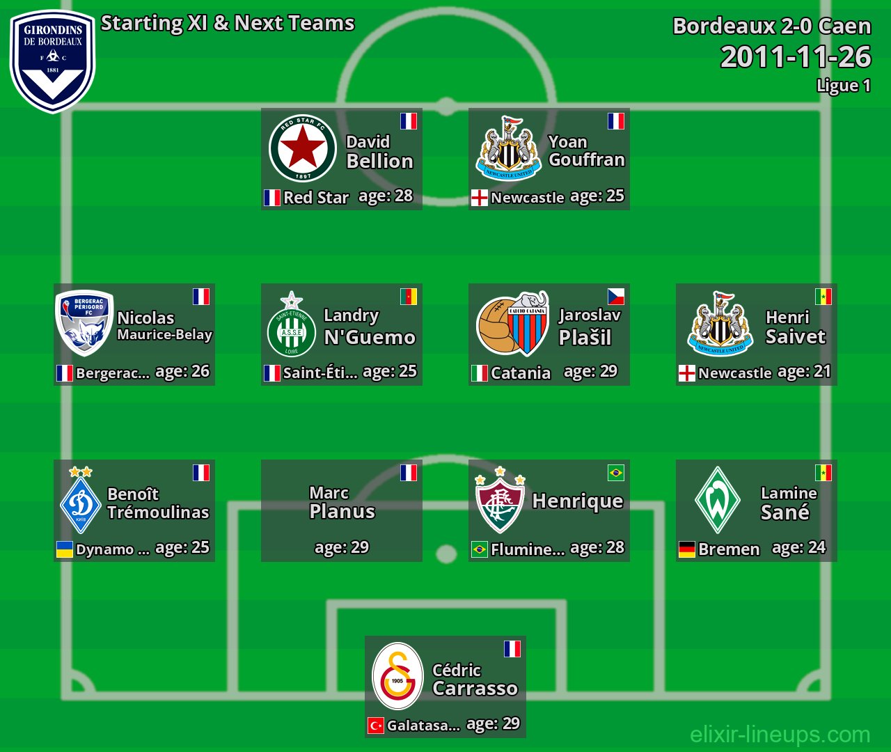 Bordeaux Starting XI & Next Teams 2011-11-26