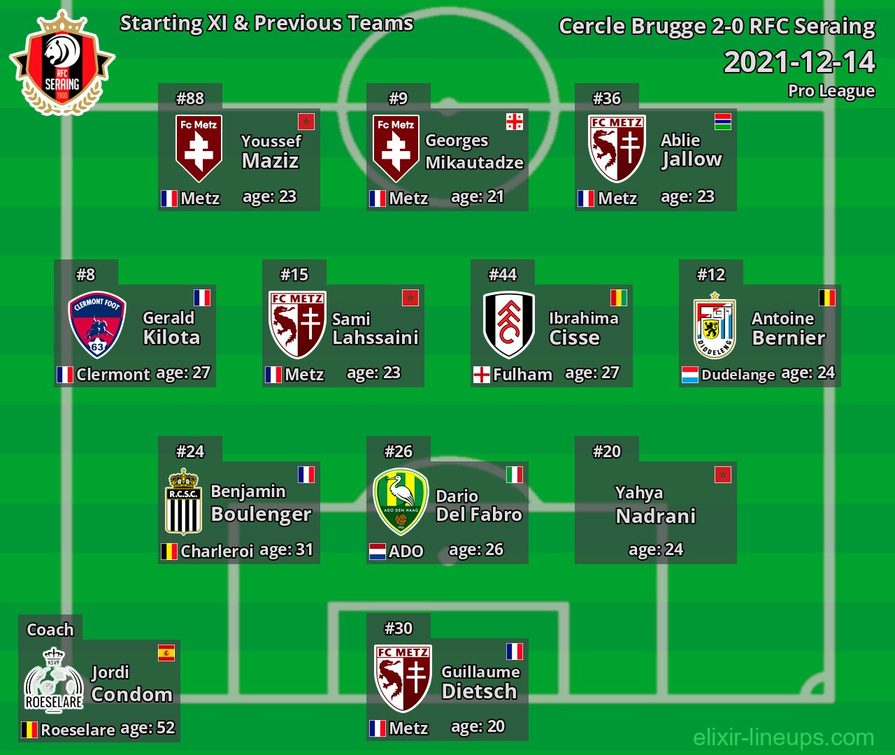 RFC Seraing Starting XI & Previous Teams 2021-12-14