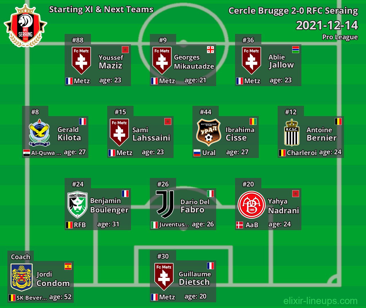 RFC Seraing Starting XI & Next Teams 2021-12-14