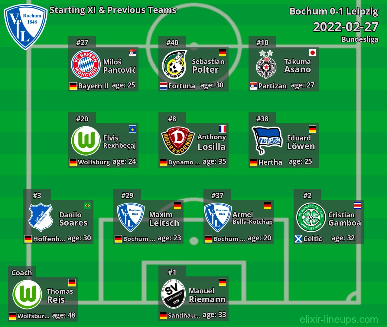 Bochum Starting XI & Previous Teams 2022-02-27