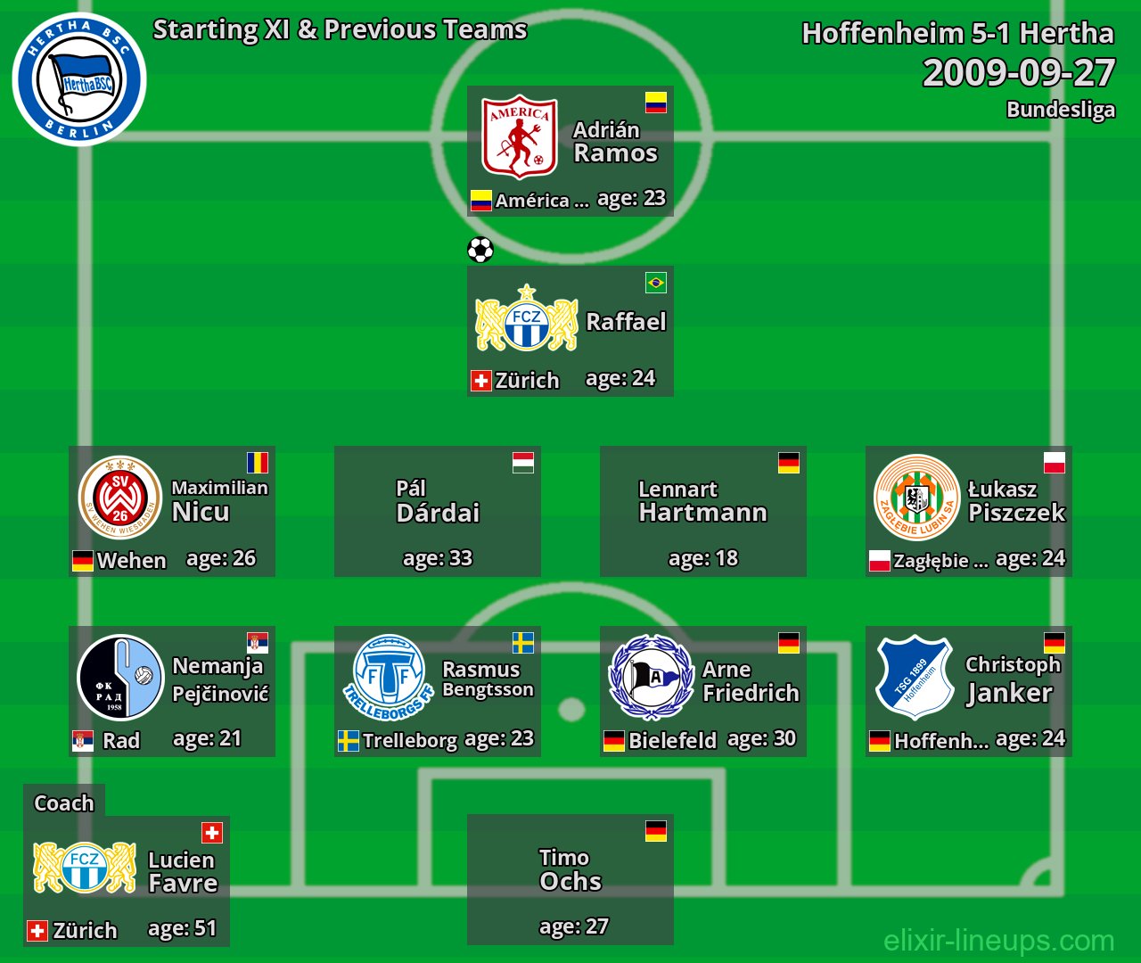 Hertha Starting XI & Previous Teams 2009-09-27