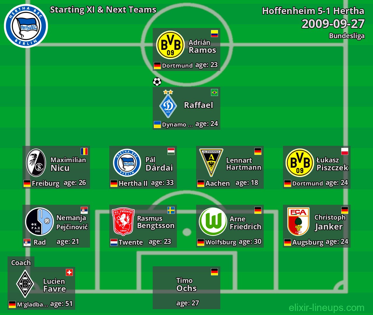Hertha Starting XI & Next Teams 2009-09-27