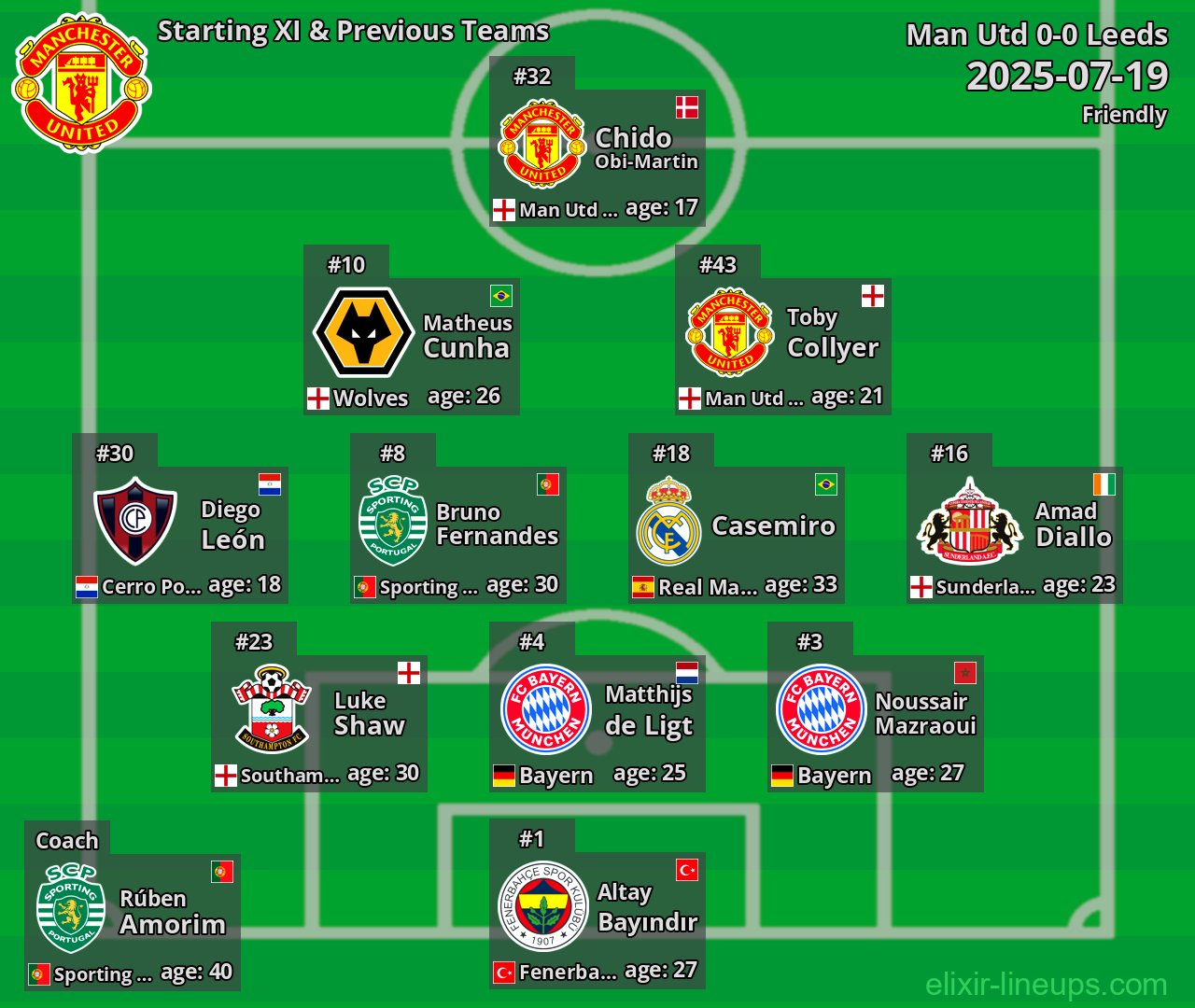 Man Utd Starting XI & Previous Teams 2025-07-19