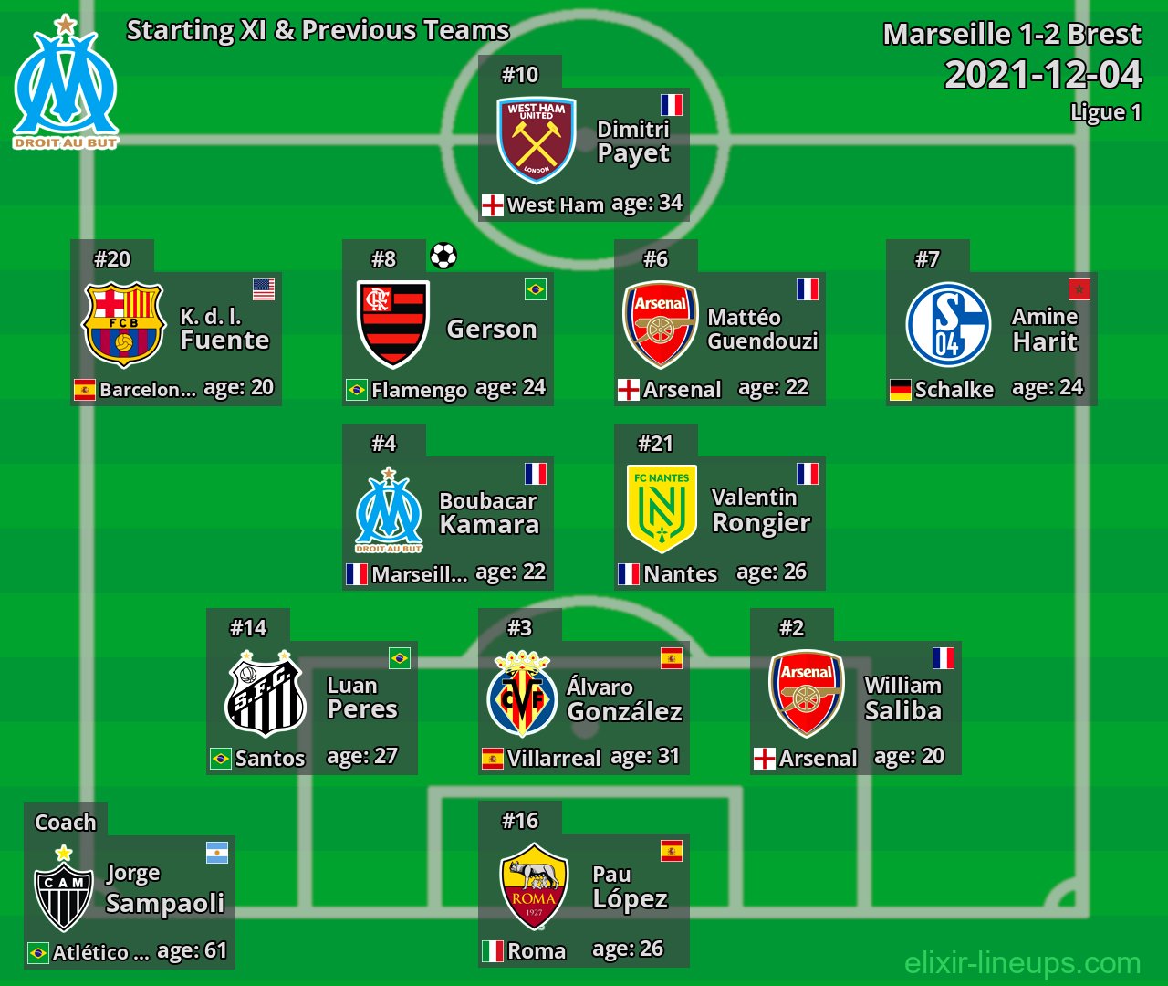 Marseille Starting XI & Previous Teams 2021-12-04
