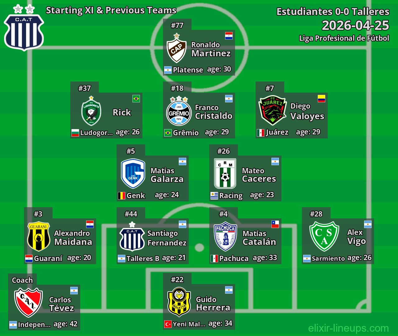 Talleres Starting XI & Previous Teams 2026-04-25