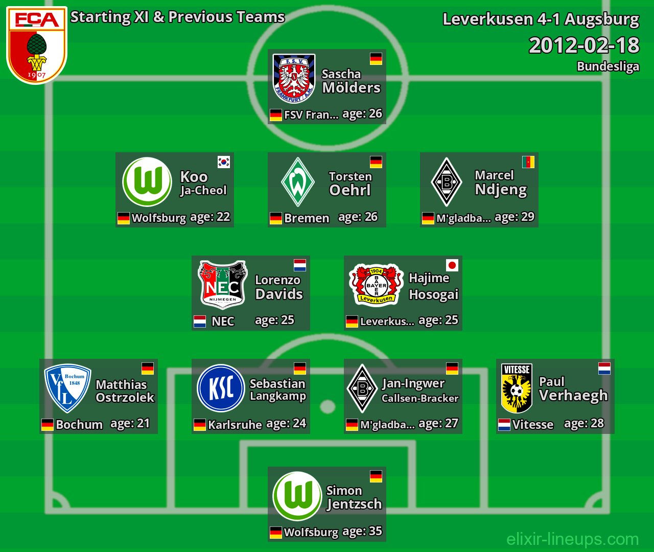 Augsburg Starting XI & Previous Teams 2012-02-18