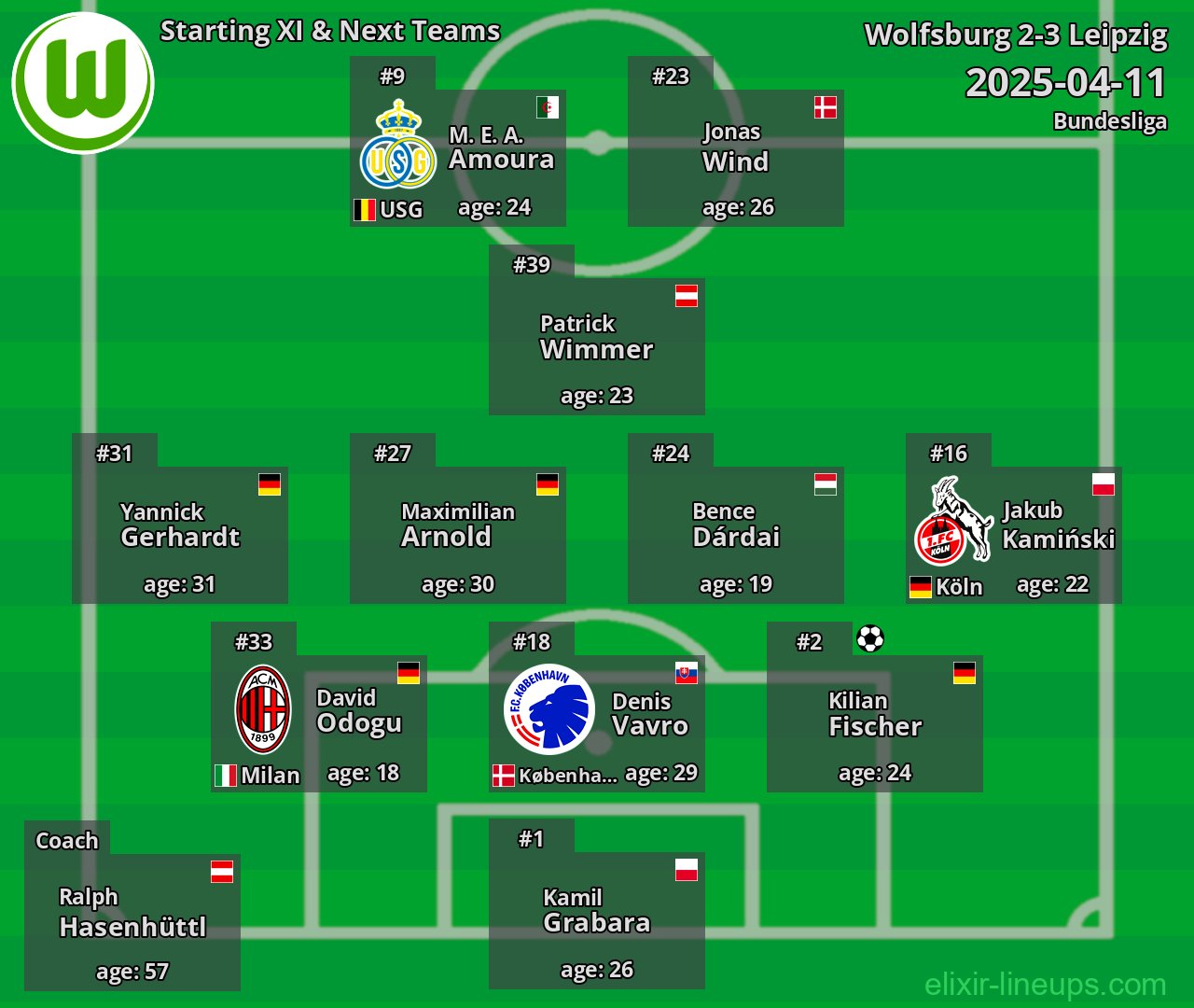 Wolfsburg Starting XI & Next Teams 2025-04-11