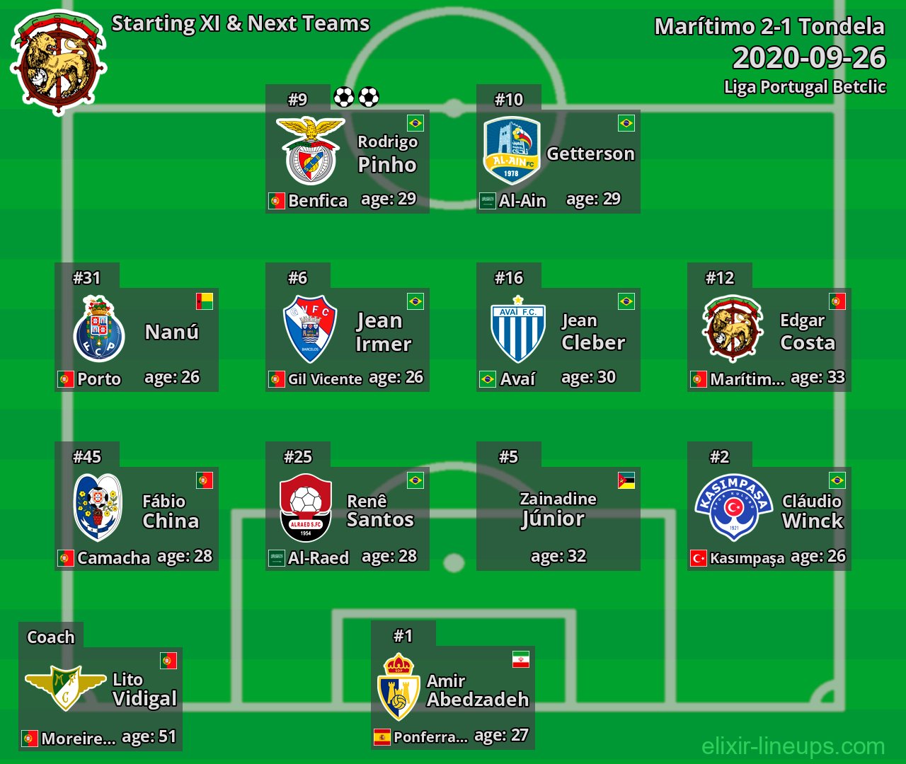 Marítimo Starting XI & Next Teams 2020-09-26