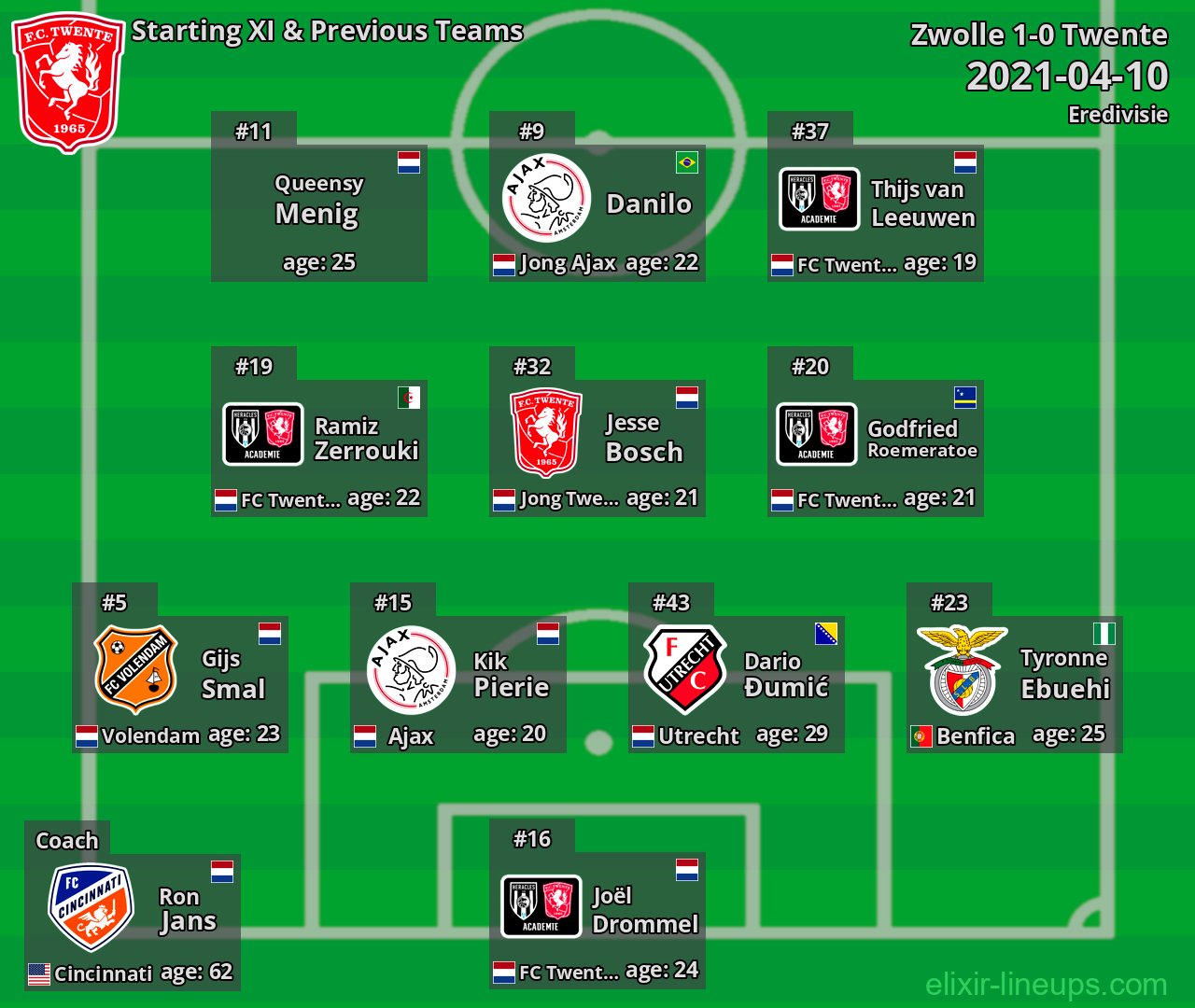 Twente Starting XI & Previous Teams 2021-04-10