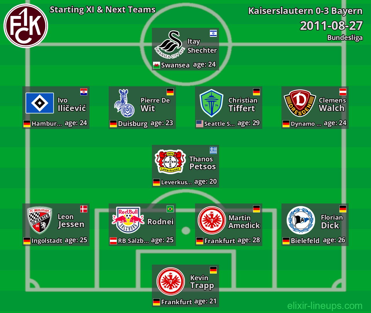 Kaiserslautern Starting XI & Next Teams 2011-08-27