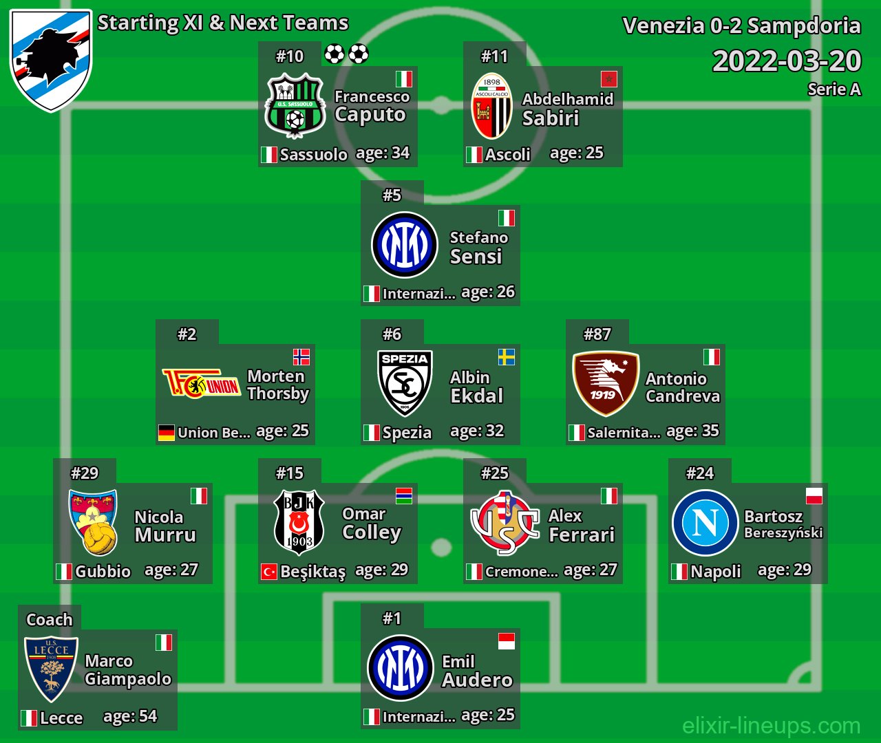 Sampdoria Starting XI & Next Teams 2022-03-20