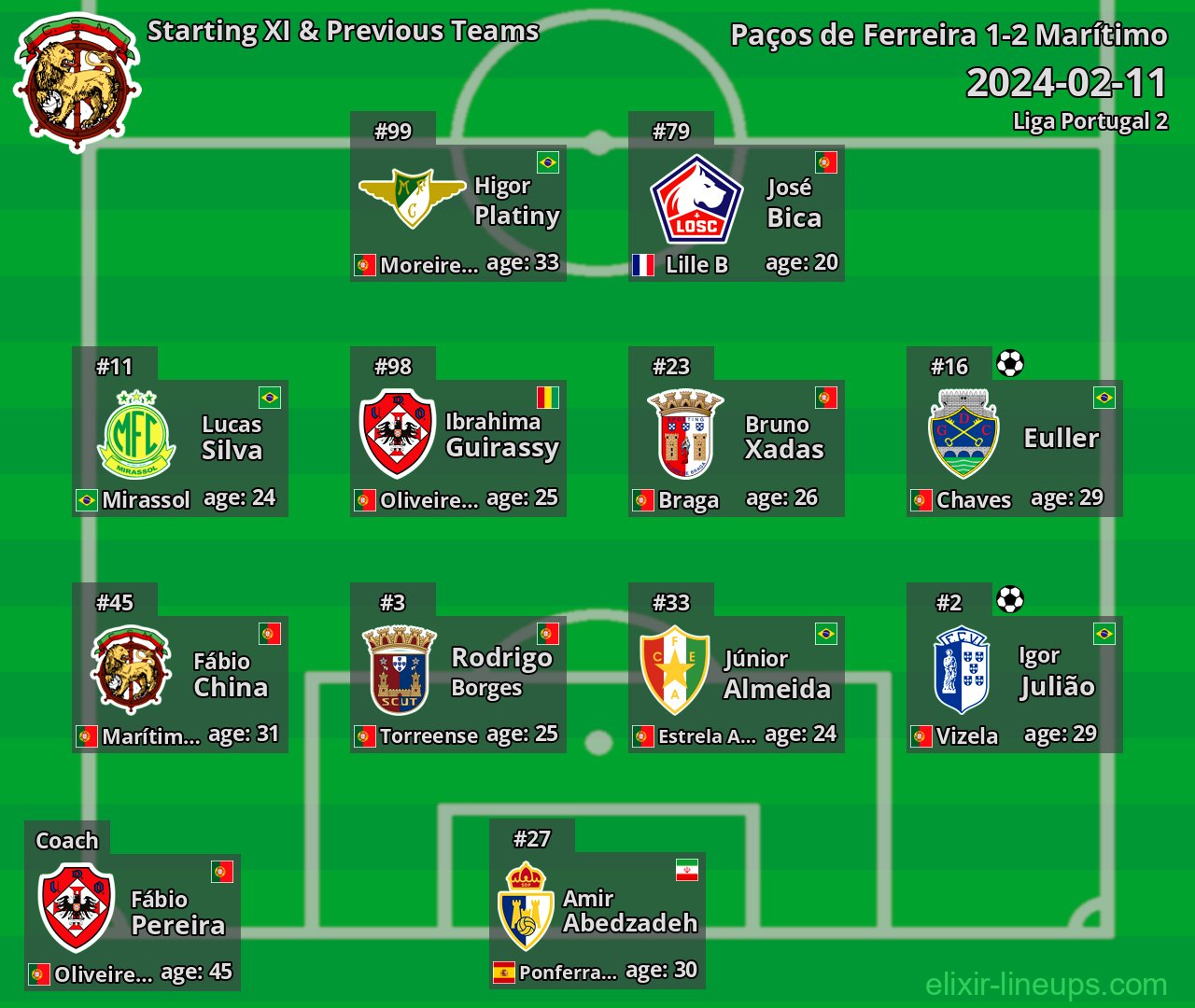 Marítimo Starting XI & Previous Teams 2024-02-11