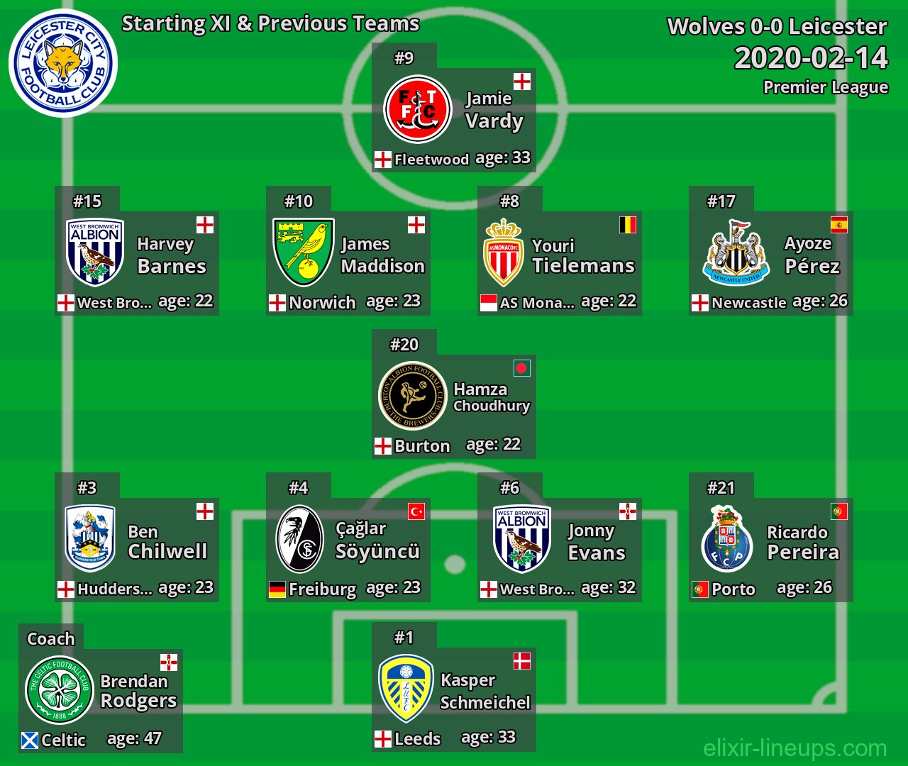 Leicester Starting XI & Previous Teams 2020-02-14