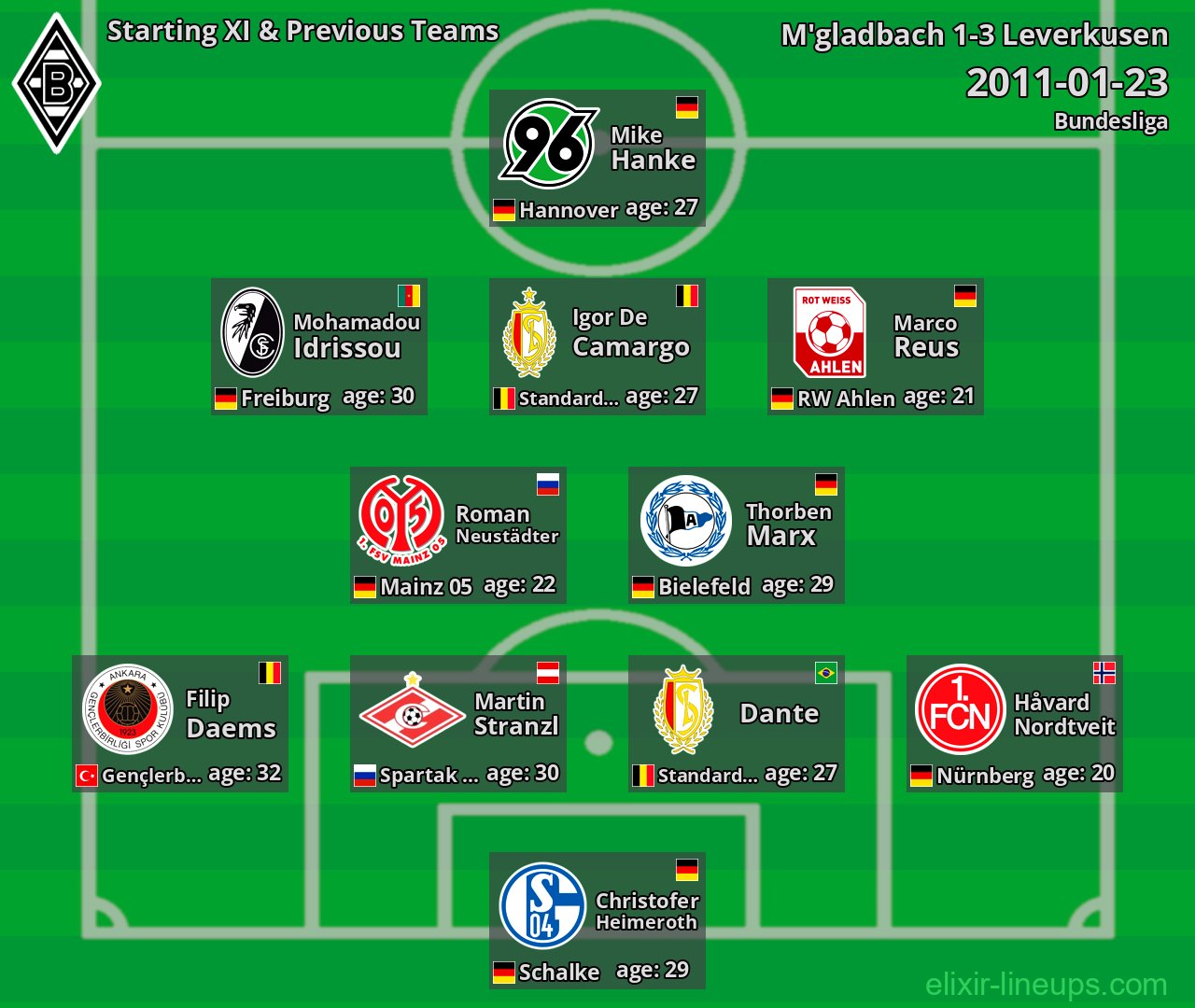 M'gladbach Starting XI & Previous Teams 2011-01-23