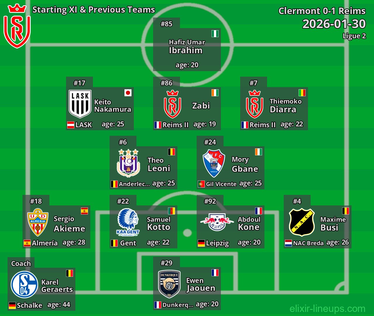 Reims Starting XI & Previous Teams 2026-01-30