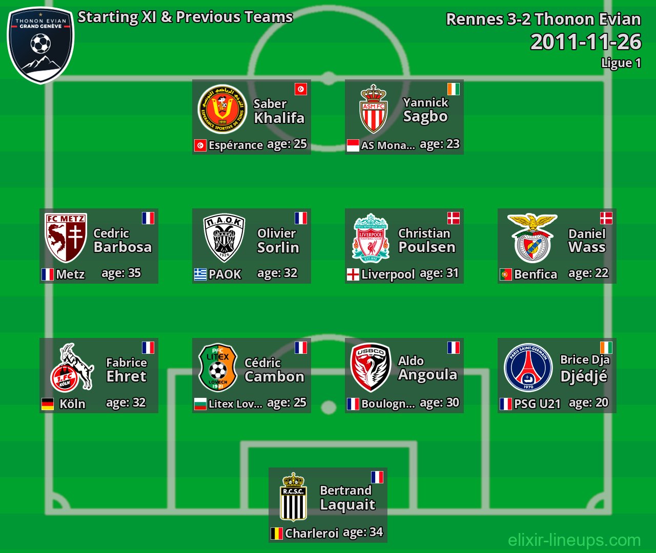 Thonon Evian Starting XI & Previous Teams 2011-11-26